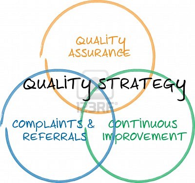 qualite-strategie-business