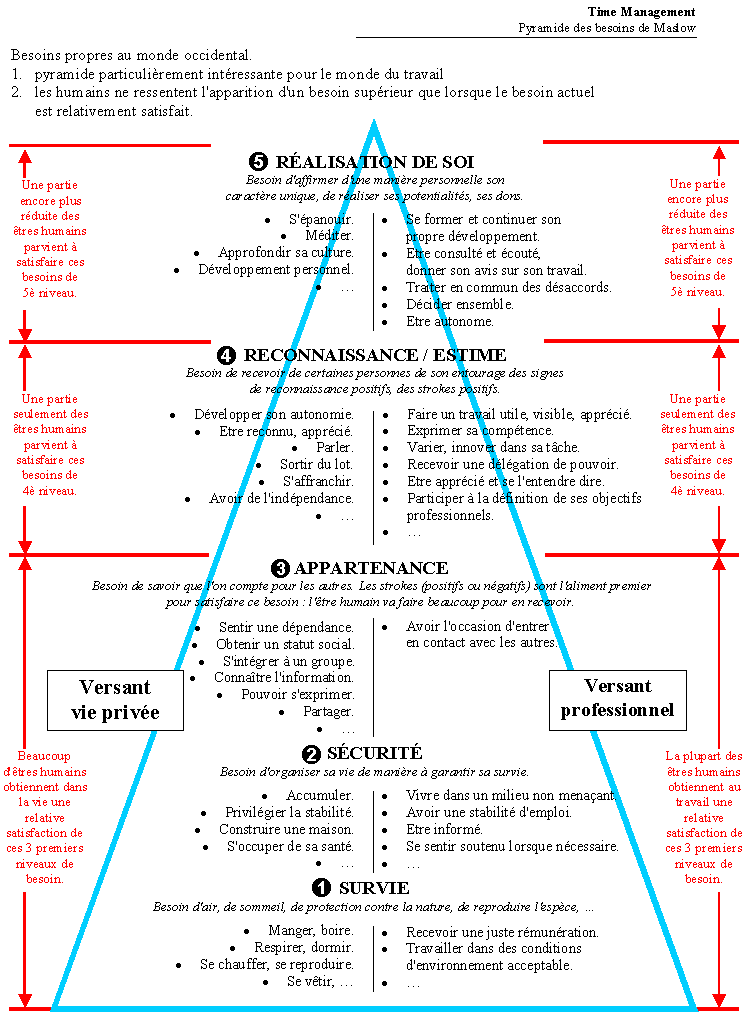 pyramide-maslow-besoins