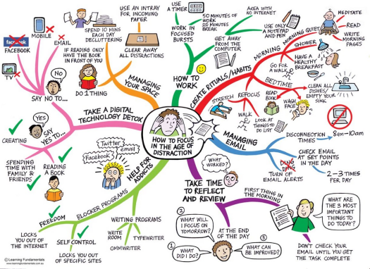how-to-focus-infographic